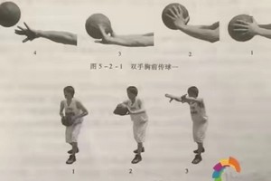 如何在篮球训练中改进传球技巧?